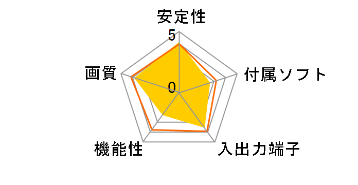 Intensity Pro 4K�̃��[�U�[���r���[