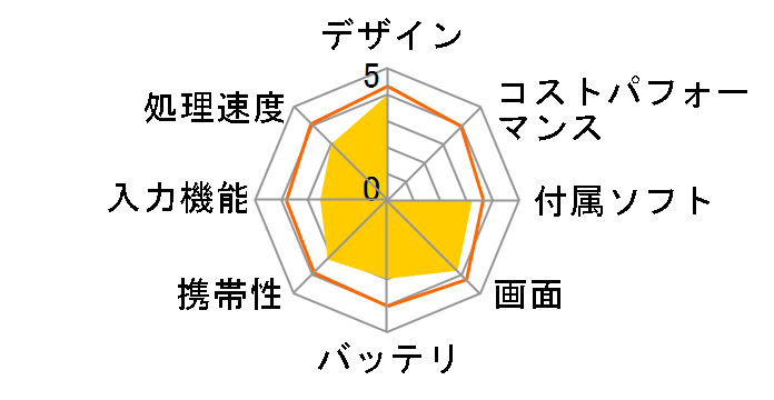 ThinkPad 8 20BQS04400�̃��[�U�[���r���[