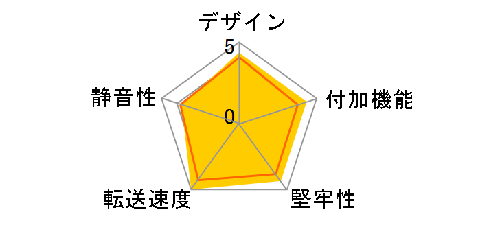 SA3-RC1-BKX [�u���b�N]�̃��[�U�[���r���[
