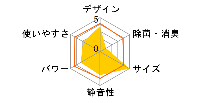 RC-2215R�̃��[�U�[���r���[