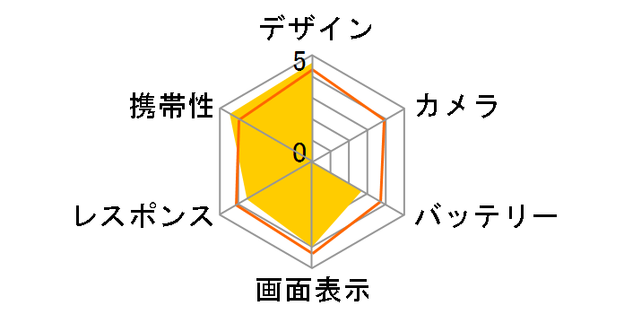 freetel nico �X�y�V�����p�b�N SIM�t���[ [�z���C�g]�̃��[�U�[���r���[