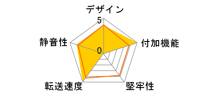 EMK5301�̃��[�U�[���r���[