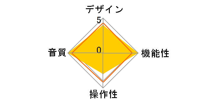Stellanova APS-DA101JR [���b�h]�̃��[�U�[���r���[