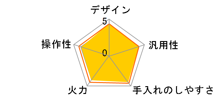 IHC-S225�̃��[�U�[���r���[