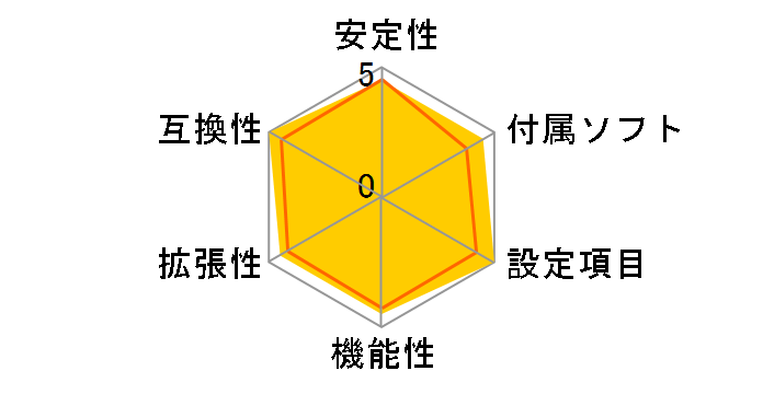 Z97A GAMING 6�̃��[�U�[���r���[