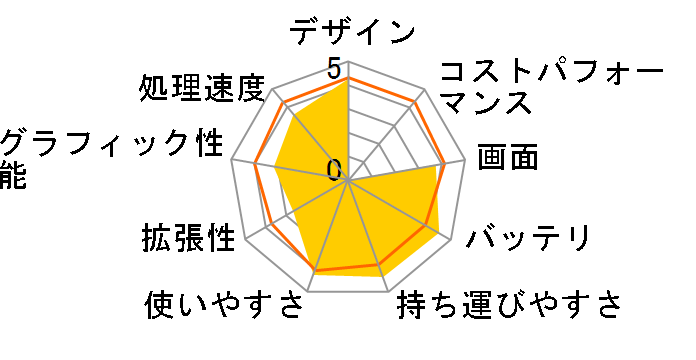 EeeBook X205TA X205TA-B-G�̃��[�U�[���r���[