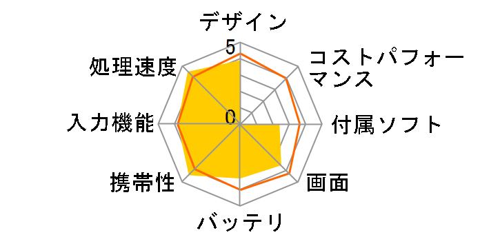 ASUS MeMO Pad 7 ME176C2-BK16 [�u���b�N]�̃��[�U�[���r���[