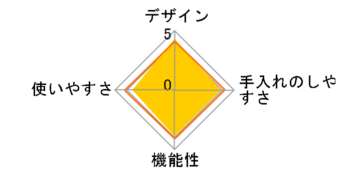 �N�C�b�N�{�E�� K20401 [�O���[��]�̃��[�U�[���r���[