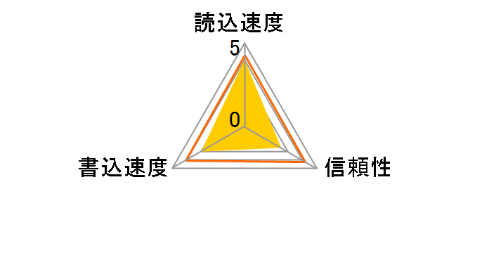 FlashAir W-03 SD-WE016G [16GB]�̃��[�U�[���r���[