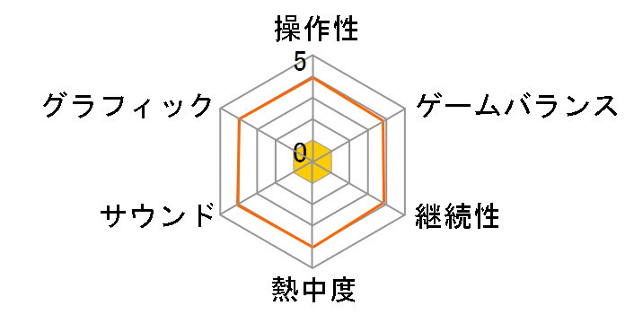 �����O���b�T�[ ���C���J�[�l�[�V���� - �]�� - ������� ���W�F���h�{�b�N�X [�����]�̃��[�U�[���r���[