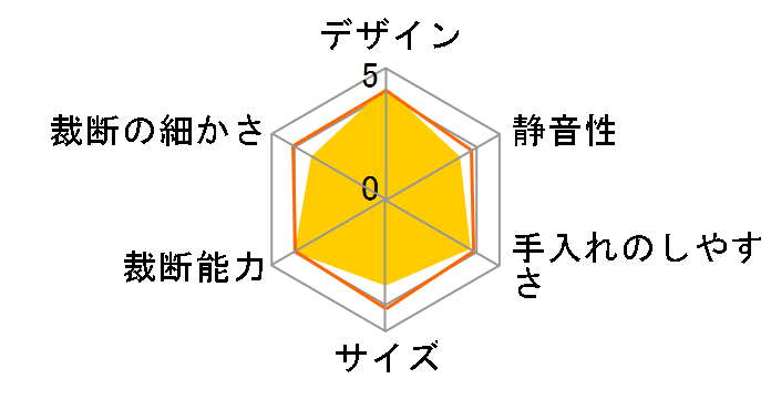 OF13�̃��[�U�[���r���[