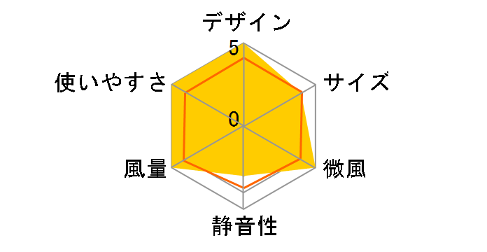 PJ-E3DG�̃��[�U�[���r���[