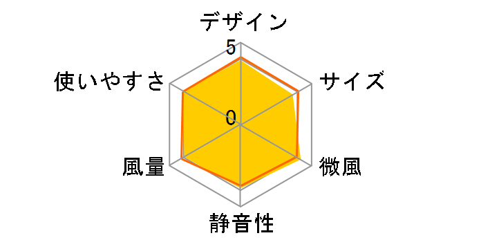 PJ-E3DS�̃��[�U�[���r���[