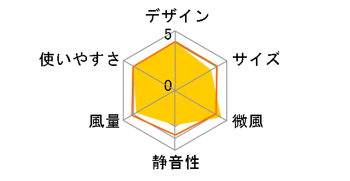 PF-HTC1-A [�u���[�n]�̃��[�U�[���r���[