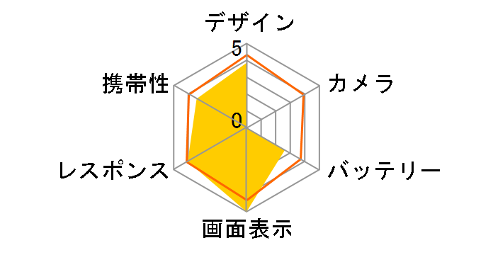 PolaSma SIM�t���[ [�`�F���[]�̃��[�U�[���r���[