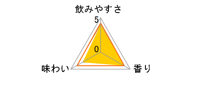 �Ē��n�C�{�[�� �~������ 500ml �~24�ʂ̃��[�U�[���r���[