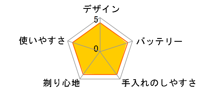 �����_�b�V�� ES-ST29-A [��]�̃��[�U�[���r���[