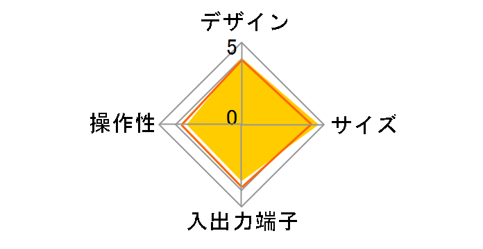 ���N�[�K�[W SK-RKW�̃��[�U�[���r���[