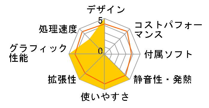 VivoPC VM62 VM62-G140R�̃��[�U�[���r���[