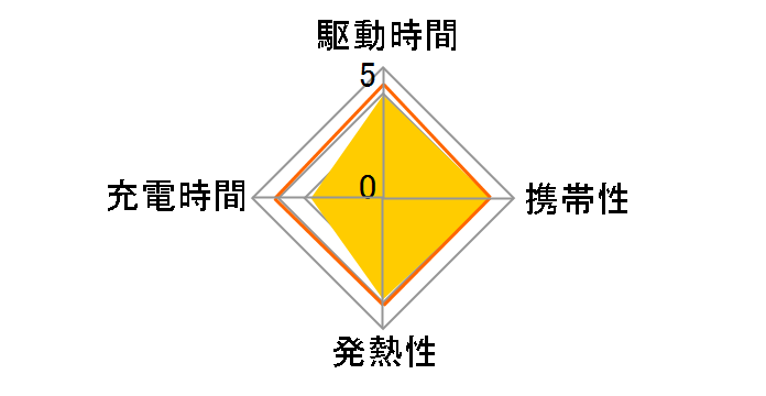 �P3�`�[�d���G�{���^e 2�{�t �[�d��Z�b�g K-KJ52LLB20�̃��[�U�[���r���[