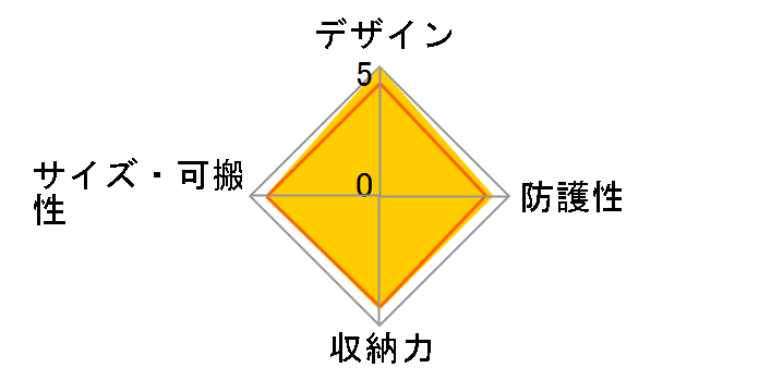 GW-PRO�V�����_�[�o�b�OG2 SGWPG2-SB�̃��[�U�[���r���[