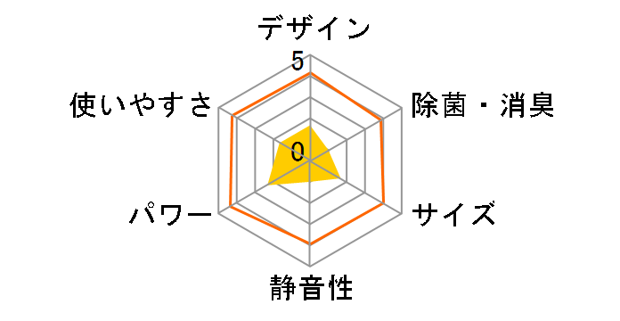 ������ MSZ-P225�̃��[�U�[���r���[