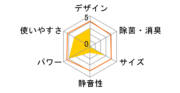 ������ MSZ-P285�̃��[�U�[���r���[