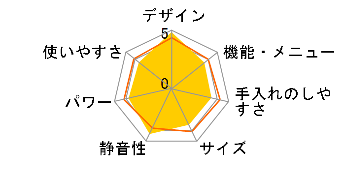 3�� �r�X�g�� NE-BS902-W [�z���C�g]�̃��[�U�[���r���[