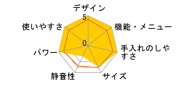 �X�`�[���G���b�N NE-SC302�̃��[�U�[���r���[