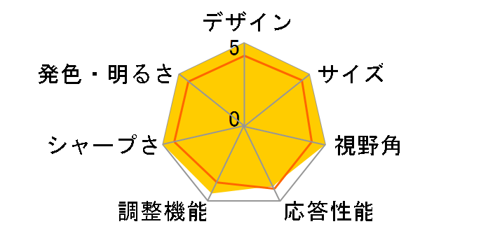 PA328Q [32�C���` �u���b�N]�̃��[�U�[���r���[