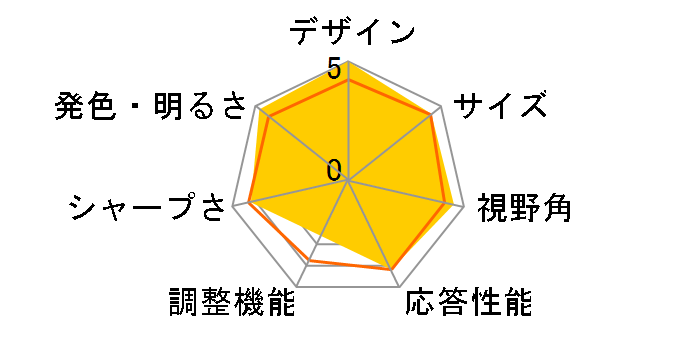 MX27AQ [27�C���` �V���o�[]�̃��[�U�[���r���[