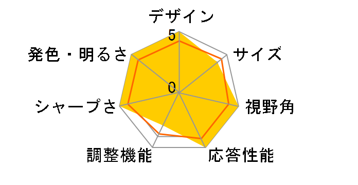 MX259H [25�C���` �V���o�[]�̃��[�U�[���r���[