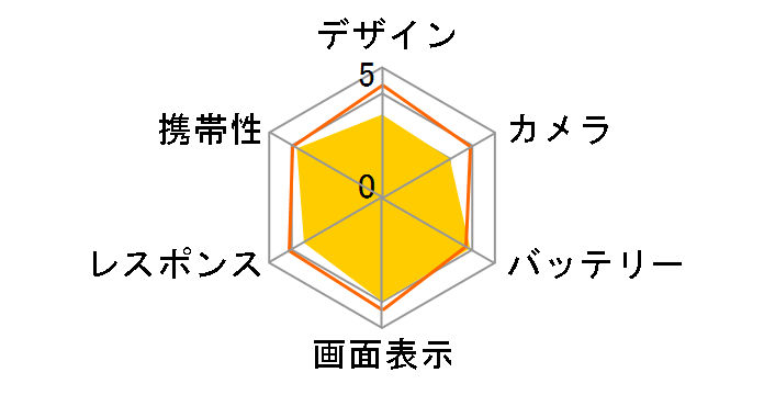 ARROWS M01 SIM�t���[ [�u���b�N]�̃��[�U�[���r���[