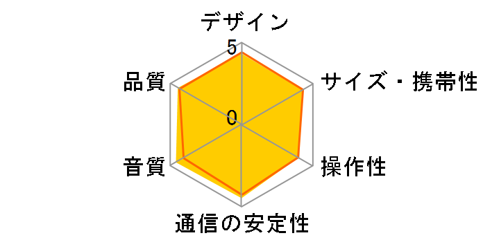 SAS200(B) [�u���b�N]�̃��[�U�[���r���[