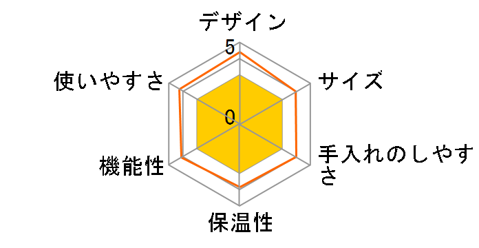 DESIRE 7640JP�̃��[�U�[���r���[