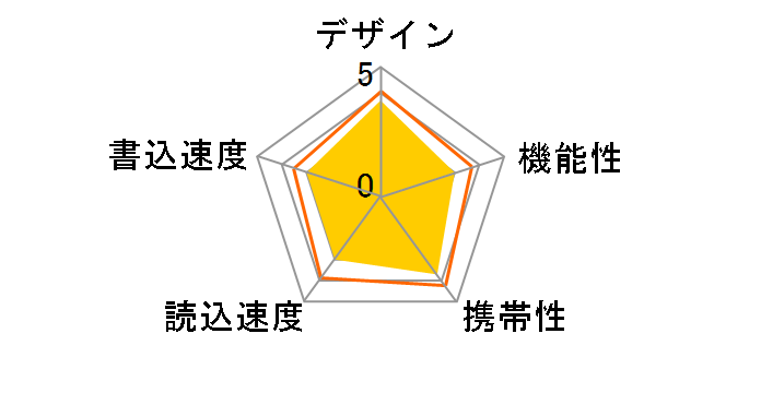 BUM-B8G/KA [8GB]�̃��[�U�[���r���[