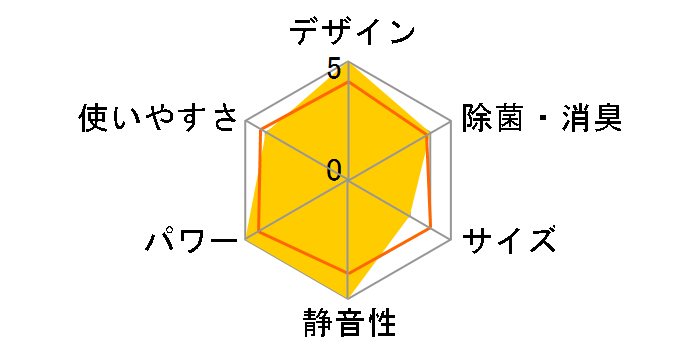 CS-UX255C2�̃��[�U�[���r���[