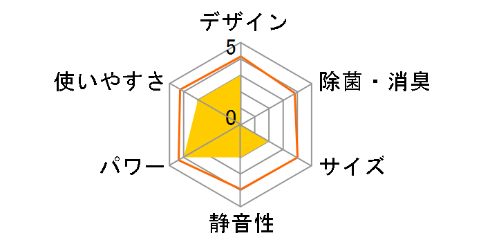 CS-UX635C2�̃��[�U�[���r���[