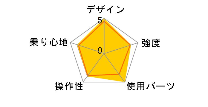 FS206LL [Black]�̃��[�U�[���r���[