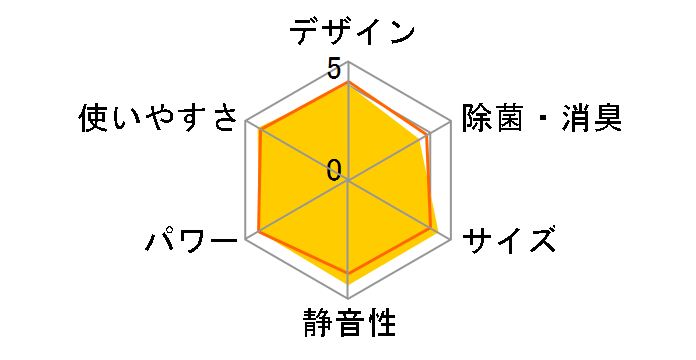 �����܂��� RAS-AJ22E�̃��[�U�[���r���[