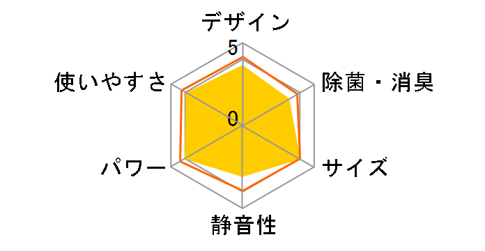 �����܂��� RAS-AJ28E�̃��[�U�[���r���[