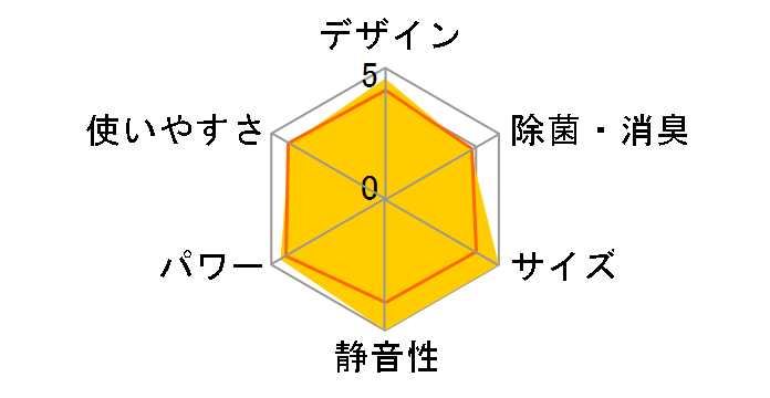 �����܂��� RAS-AJ36E�̃��[�U�[���r���[