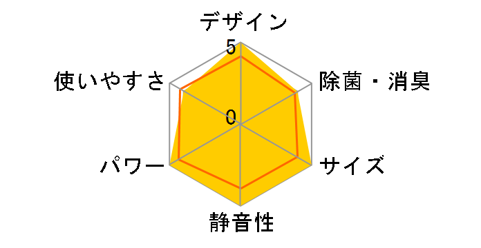 �����܂��� RAS-AJ40E2�̃��[�U�[���r���[