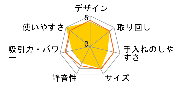 ISC-7DCE [�u���[]�̃��[�U�[���r���[