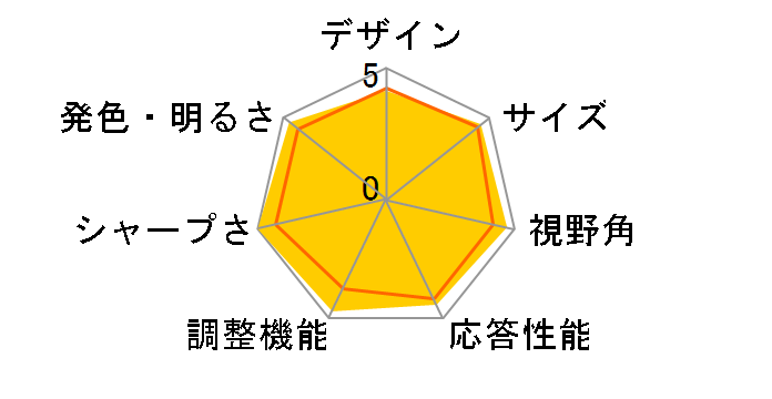 34UM67-P [34�C���`]�̃��[�U�[���r���[