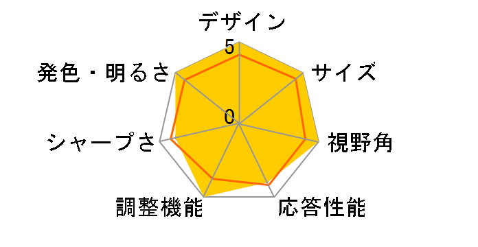 27MP77HM-P [27�C���`]�̃��[�U�[���r���[