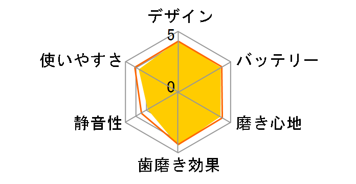 �I�[����B PRO3000 D205354MN�̃��[�U�[���r���[