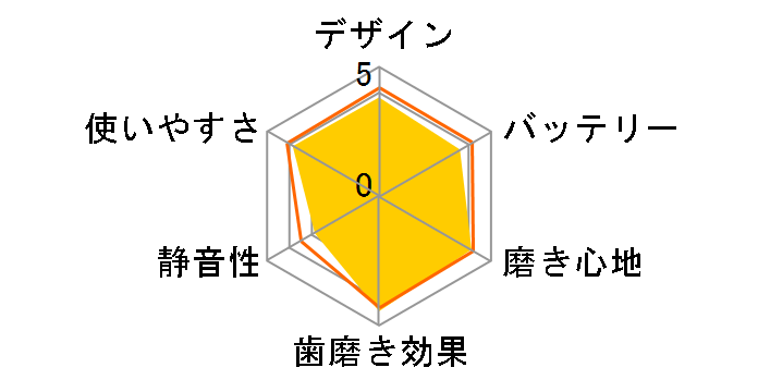 �I�[����B PRO500 D165231UNA�̃��[�U�[���r���[