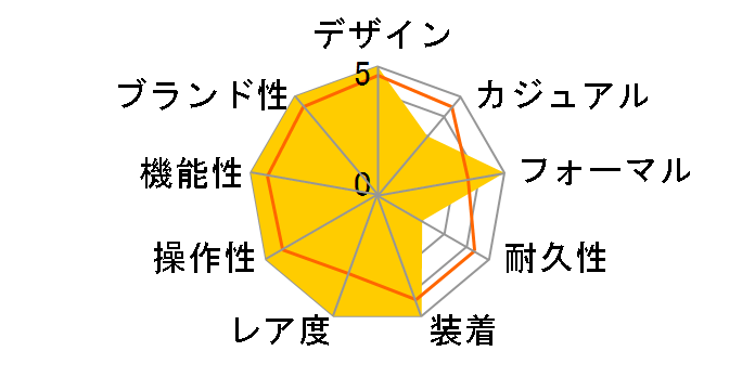 �}�X�^�[�E�E���g���X�����E�f�C�g Q1288420�̃��[�U�[���r���[