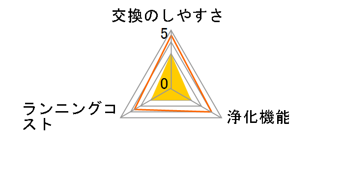CZ-SF97A�̃��[�U�[���r���[